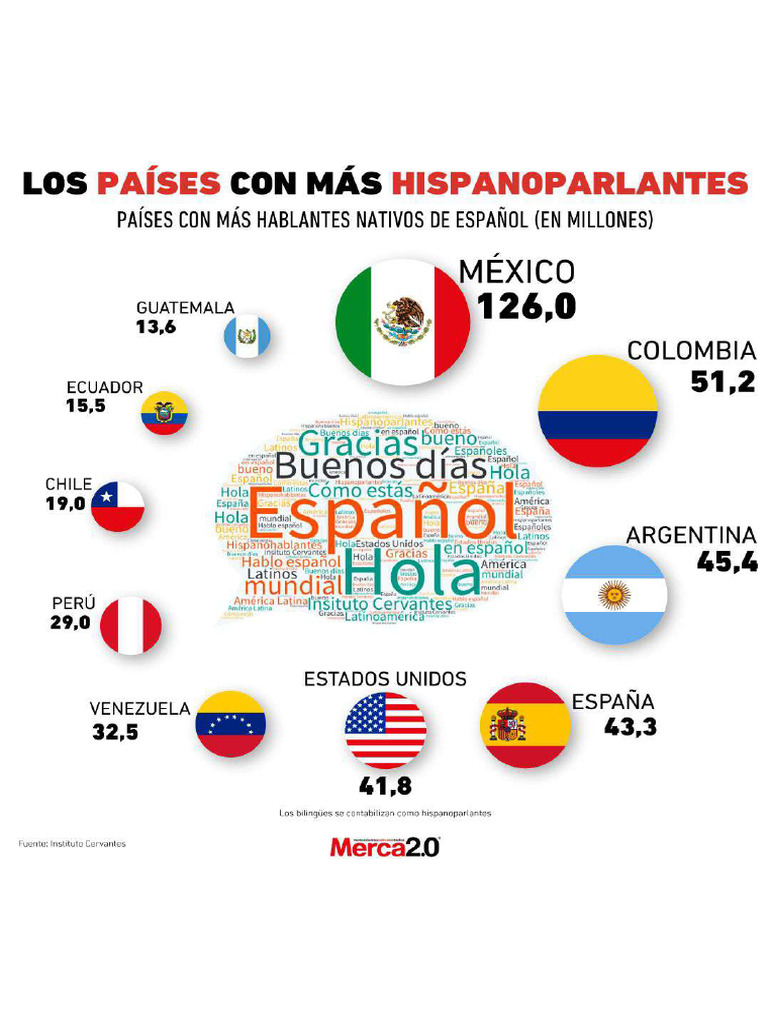 Los Paises Con Mas Hispanohablantes | PDF