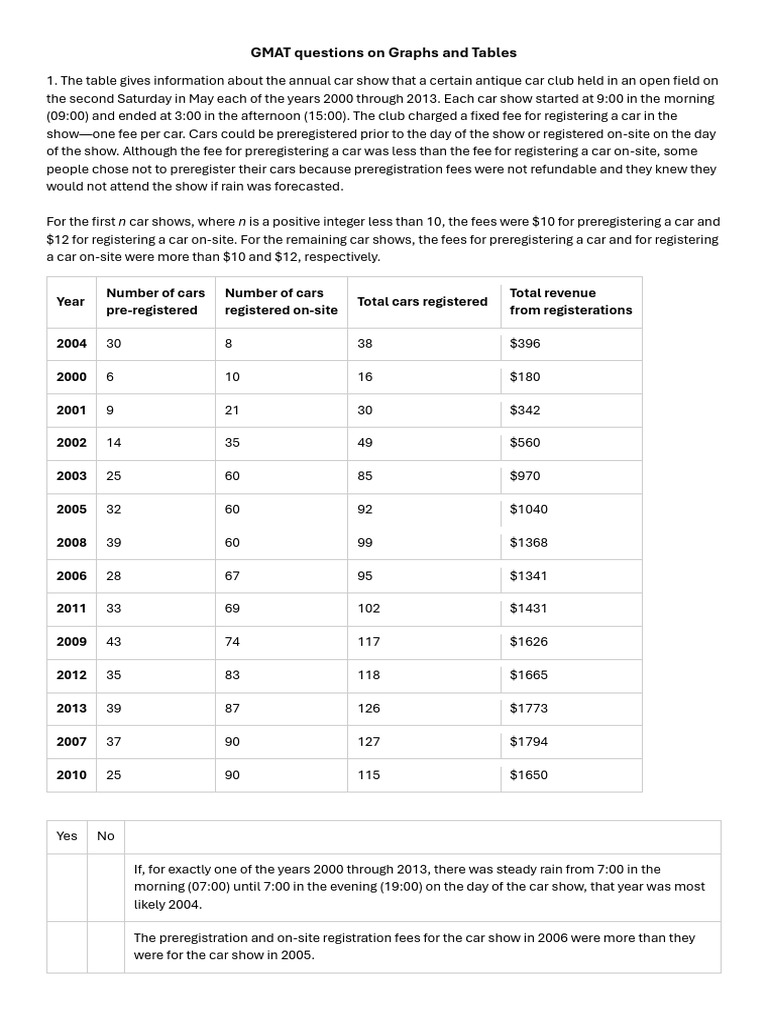 GMAT Questions On Graphs and Tables | PDF | Control Flow | Algorithms