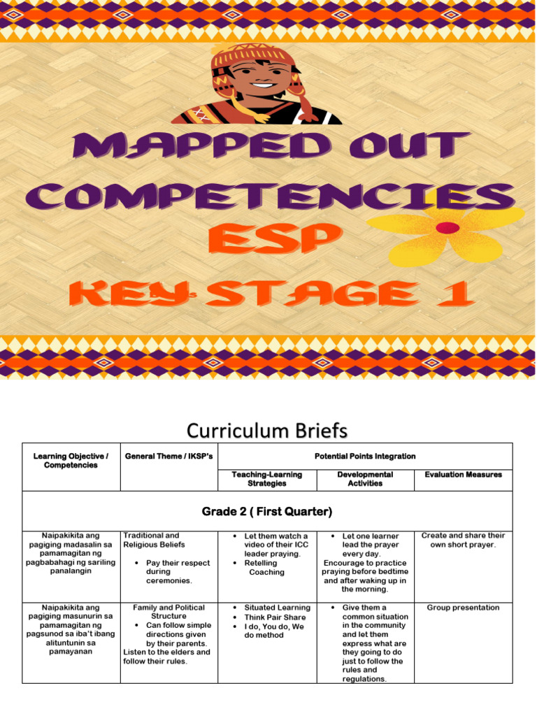 Grade 2 Religious and Community Values | PDF