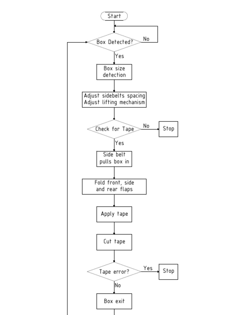 Box Handling and Tape Application Guide | PDF