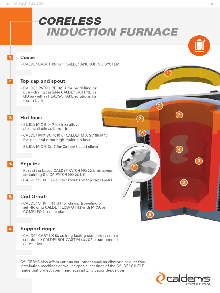 Foundry Equipment and Materials Guide | PDF | Foundry | Mechanical ...
