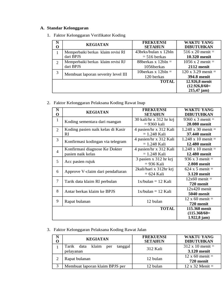 Analisis Kelonggaran Koding BPJS | PDF