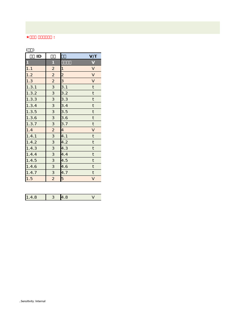 WBS Template | PDF