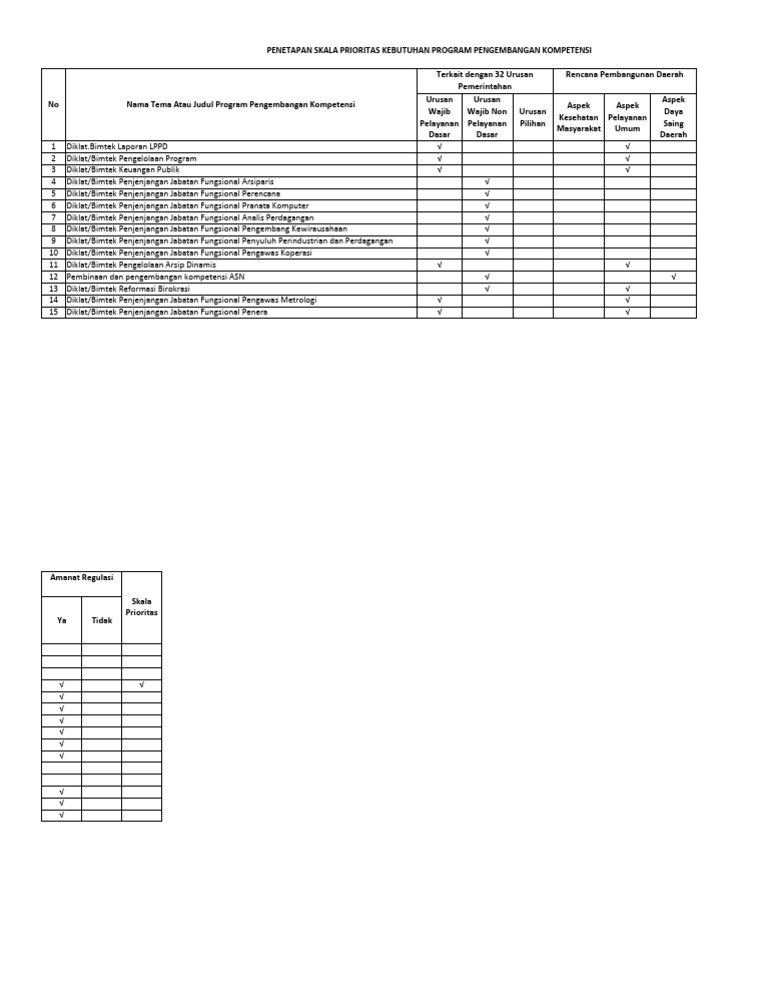 Program Pengembangan Kompetensi ASN | PDF