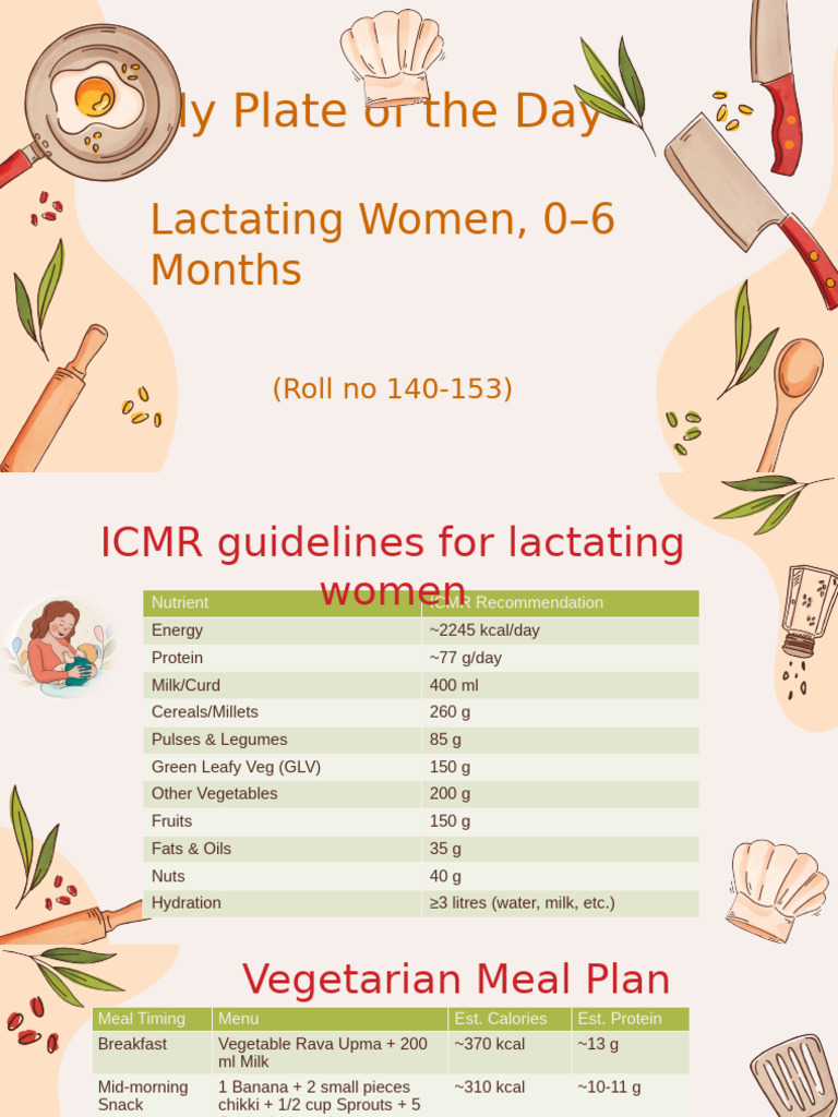 Lactating Women's Diet Plan | PDF | Meal | Calorie