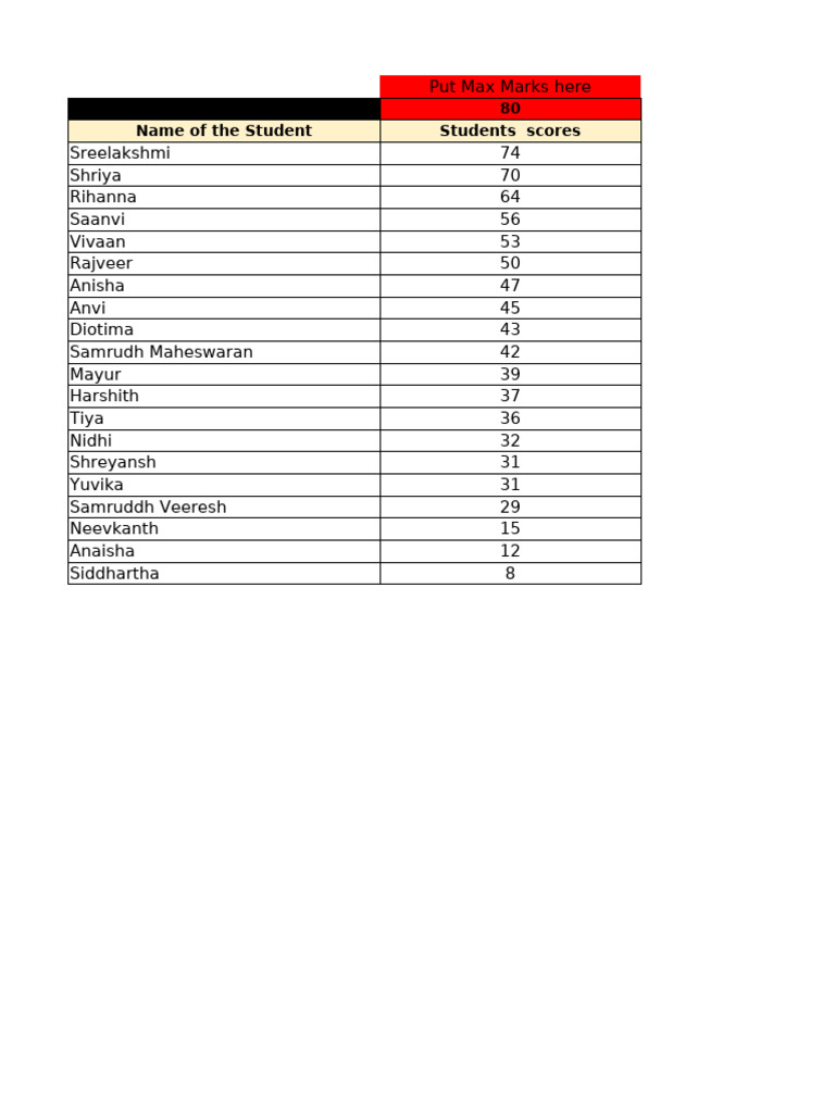 Student Score Analysis and Recommendations | PDF