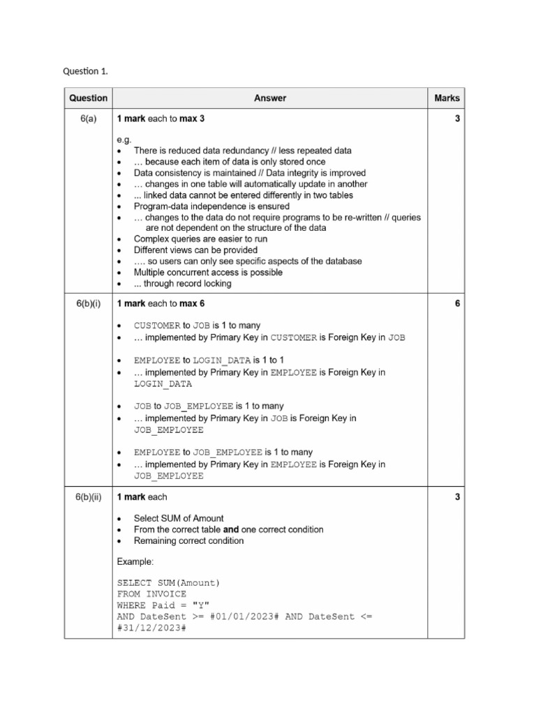 Mark Scheme AS - Database - Practice Exercises | PDF