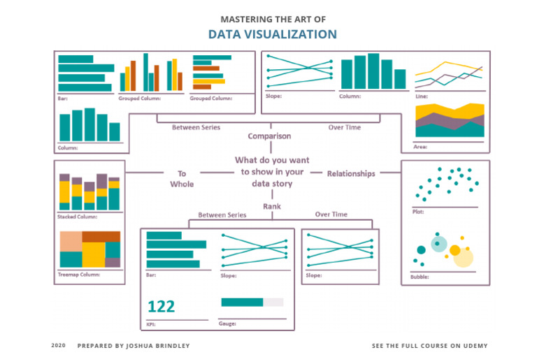 Mastering Data Visualization Techniques | PDF