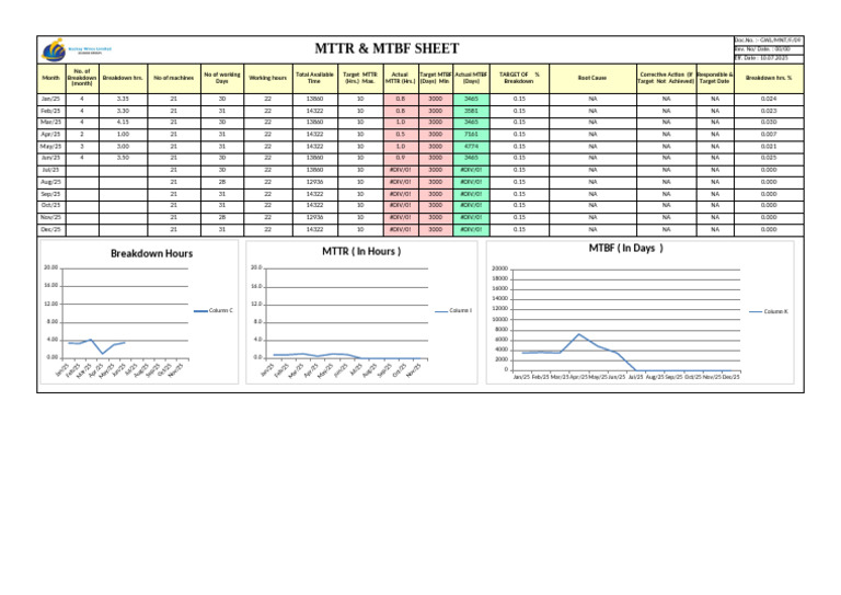MTTR & MTBF Tracking Sheet | PDF