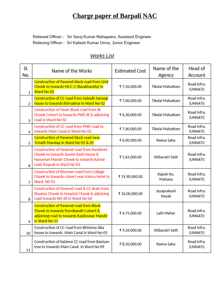 Charge Paper of Barpali NAC | PDF