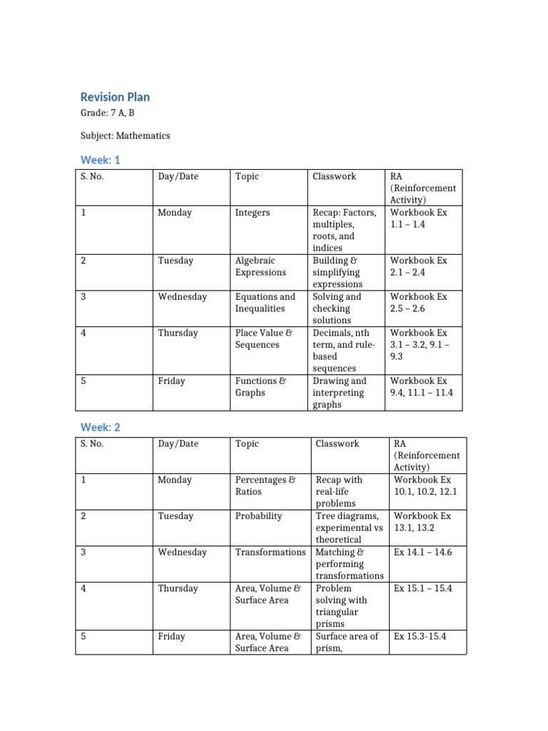 7th Grade Math Revision Plan | PDF | Mathematics | Algebra