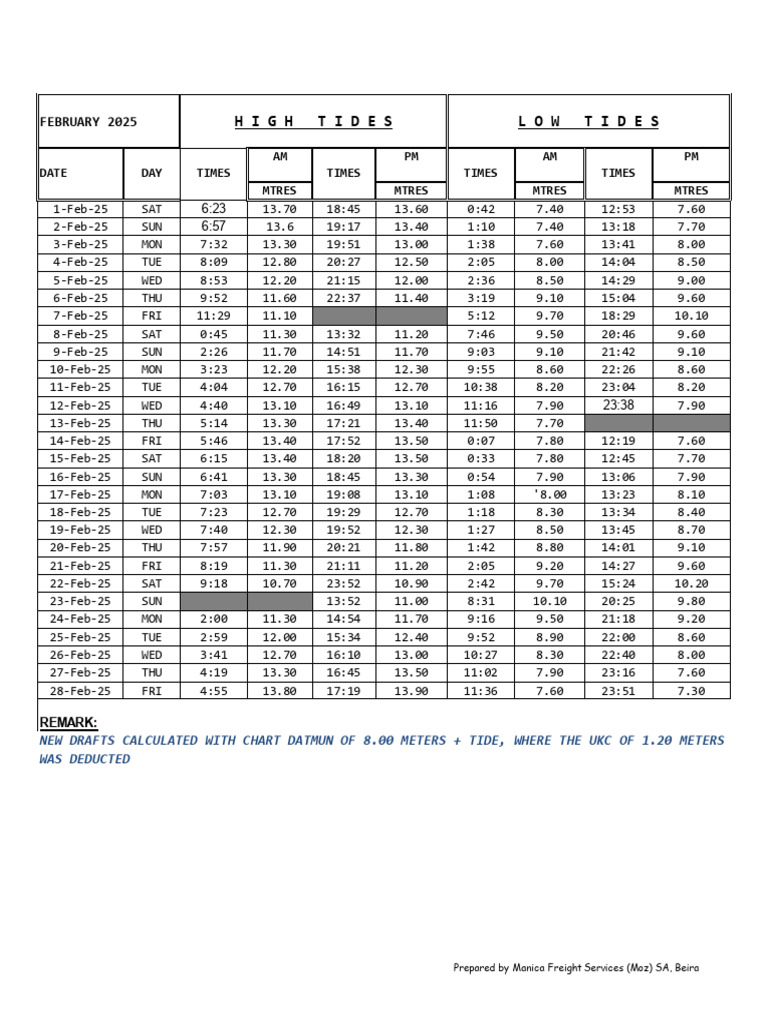 Kuching Tide Chart - February 2025 | PDF