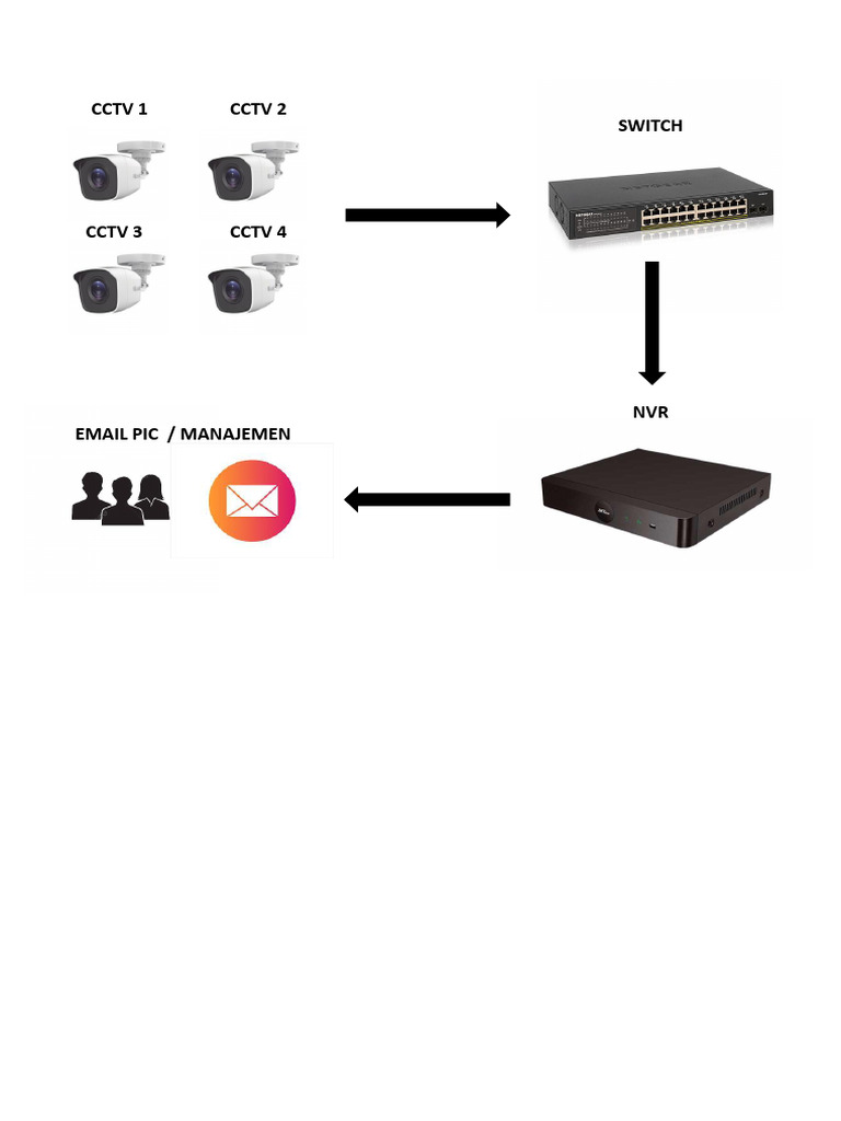CCTV 1 CCTV 2 Switch | PDF