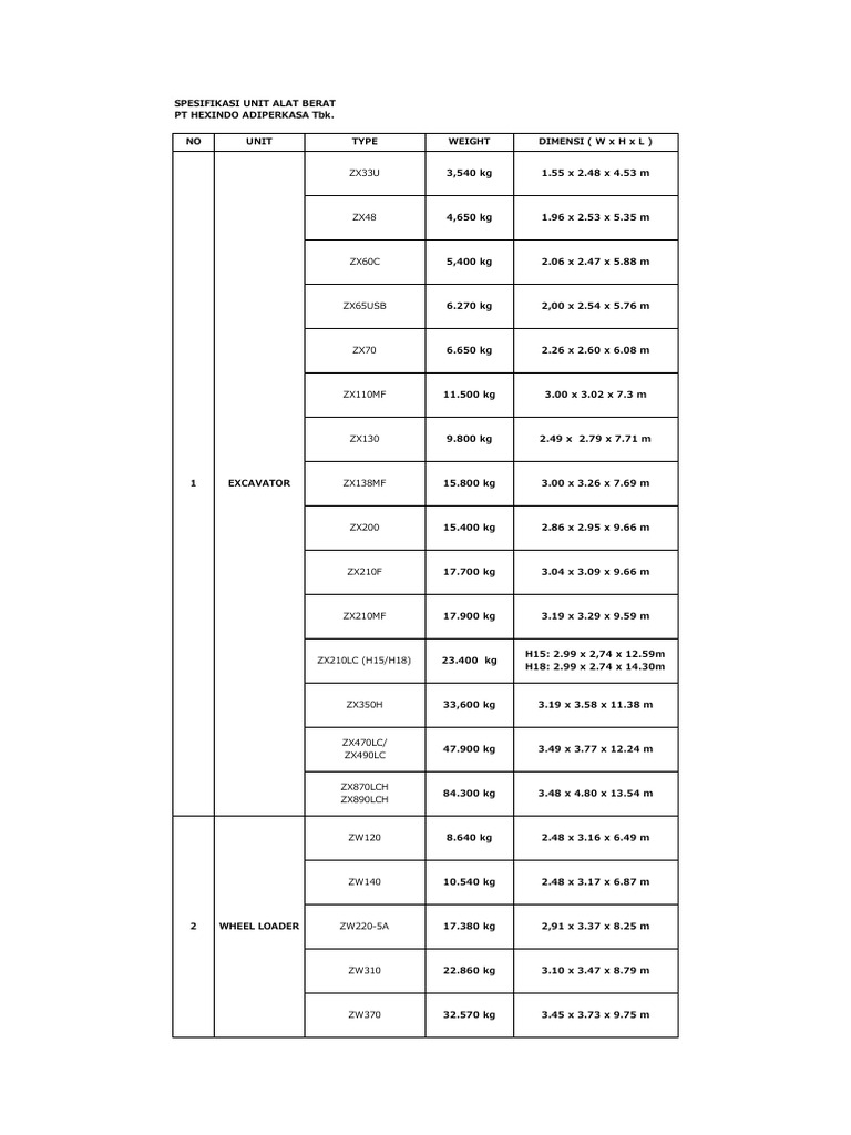 Unit Dimension & Weight | PDF