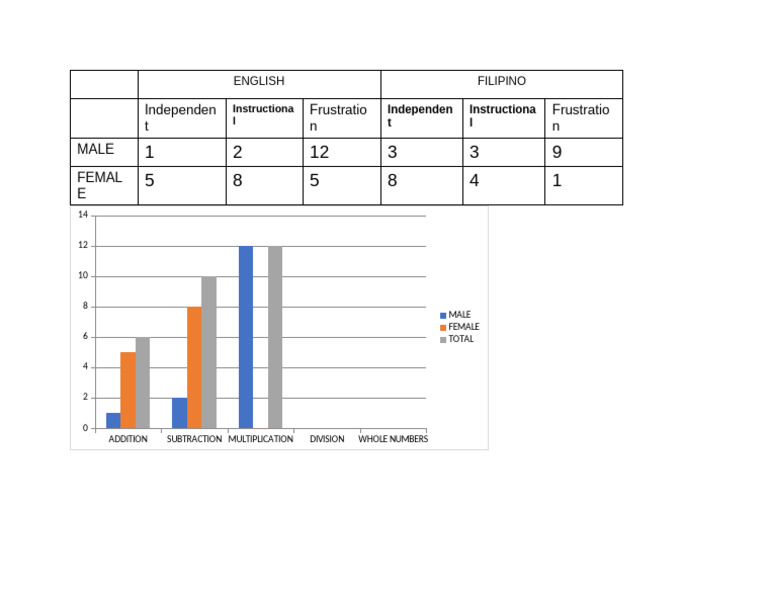 Gender-Based Math Performance Data | PDF