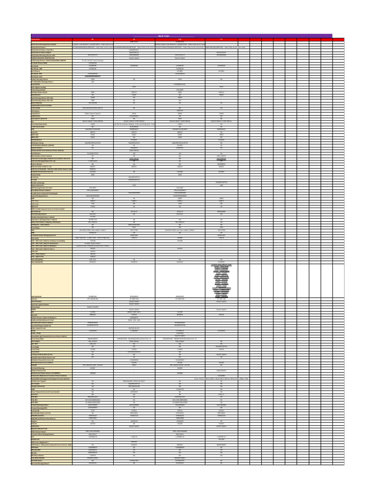 Bank Types Code | PDF | Private Sector | Banks