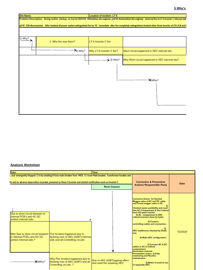 5's Whys - Analysis - sheet-LT 6 Inverter C Fire | PDF | Power Inverter ...