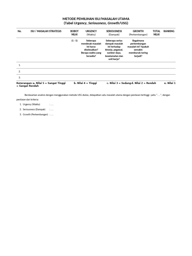 Tabel Analisis Masalah Utama USG | PDF