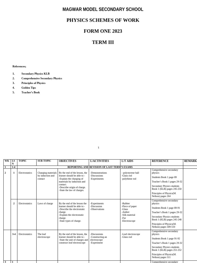Form One Physics Schemes 2023 Term III | PDF | Electrical Engineering ...