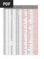 List of Pin Codes of Goa | PDF | Postage Stamp | Companies