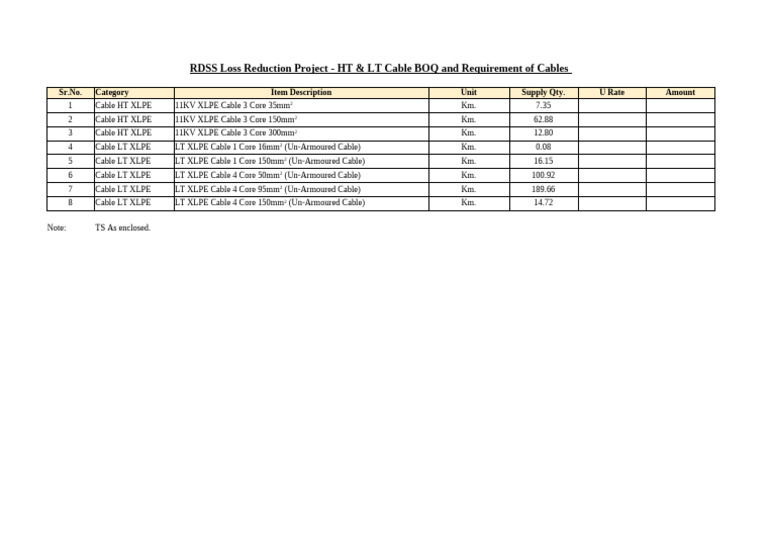 RDSS Cable BOQ for Loss Reduction Project | PDF