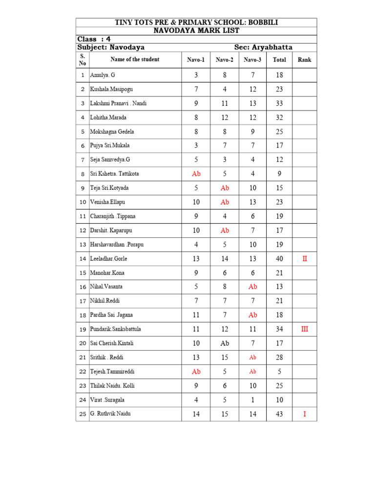 Class 4 Marksheet for Lohitha Marada | PDF