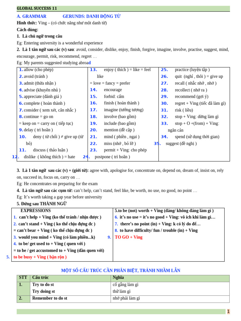 Unit 4 Grammar | PDF