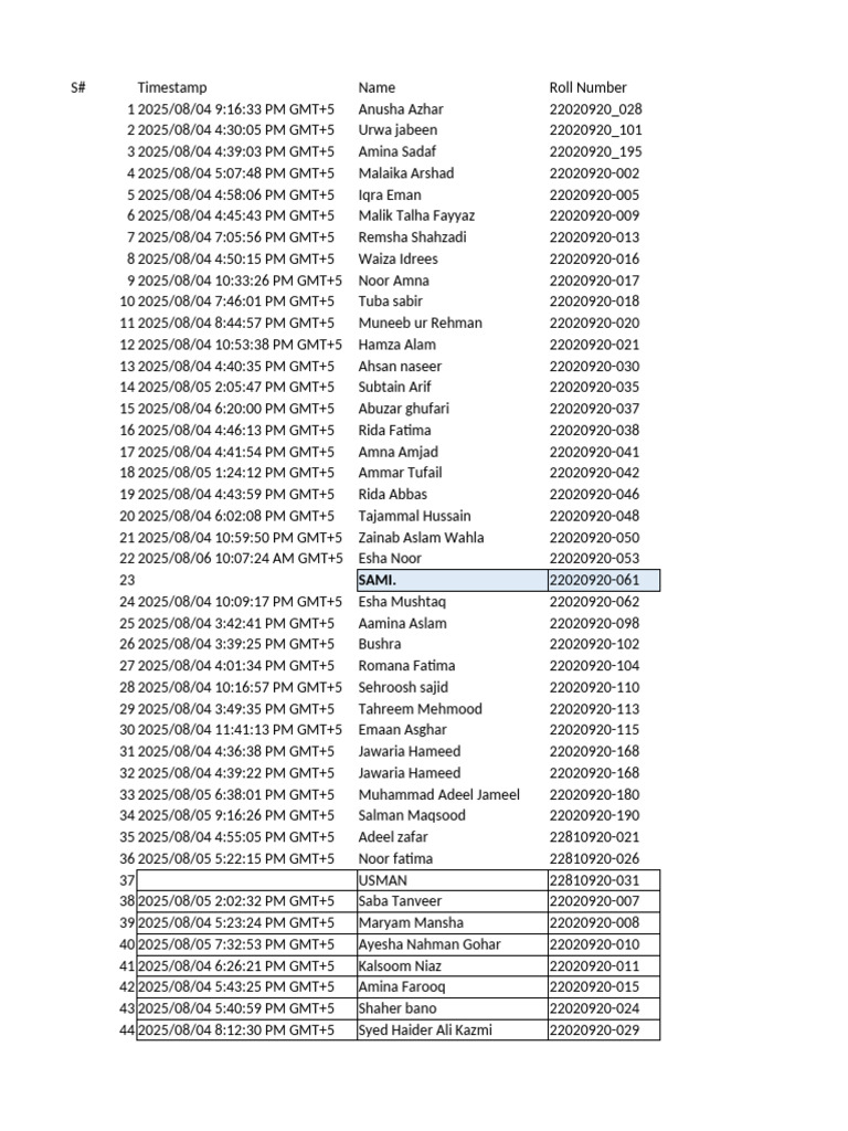 STudents Specialization List | PDF