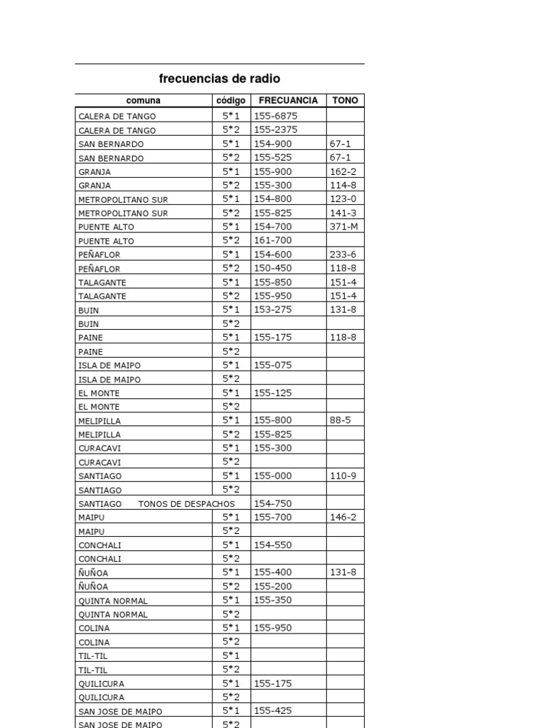 Frecuencias de Radio
