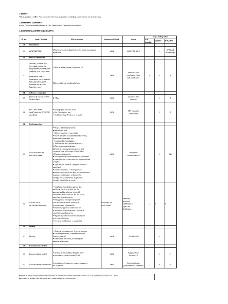 Control Valve Inspection and Testing Plan | PDF | Nondestructive ...
