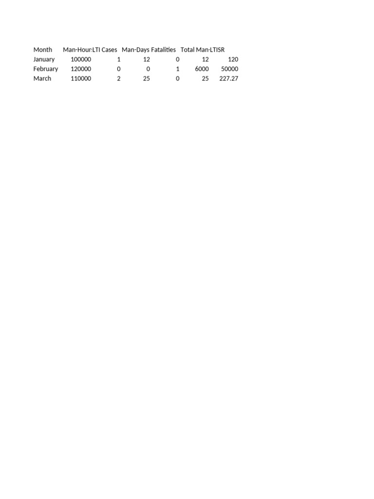 LTISR Data Overview by Month | PDF
