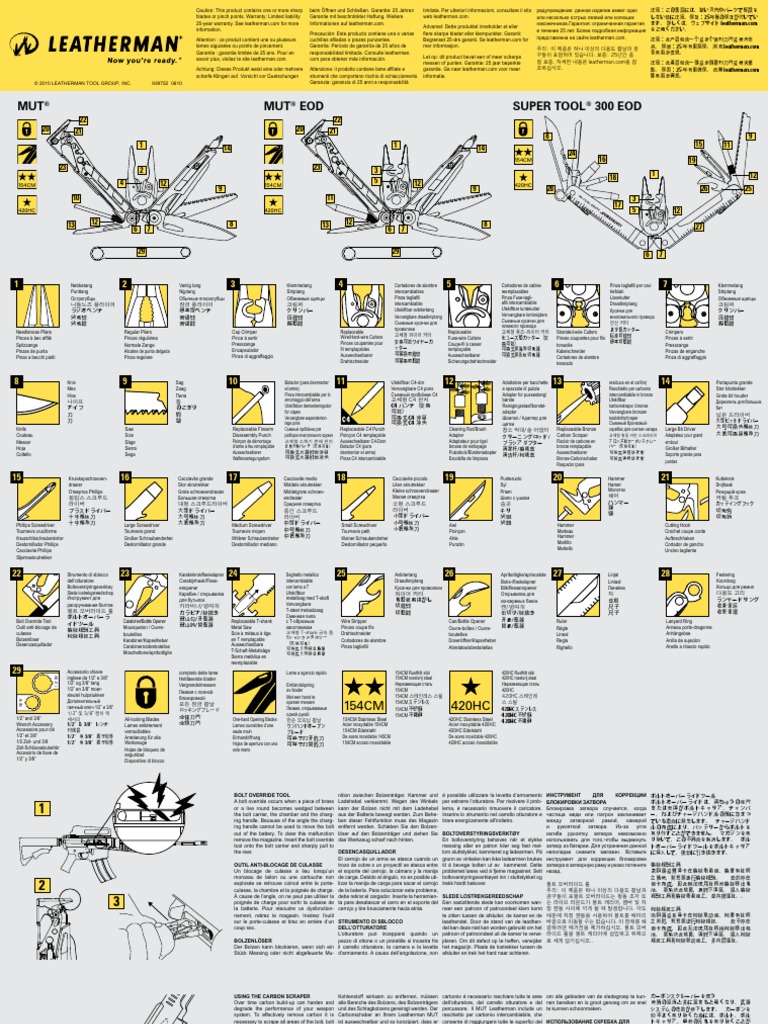 MUT User Guide | PDF
