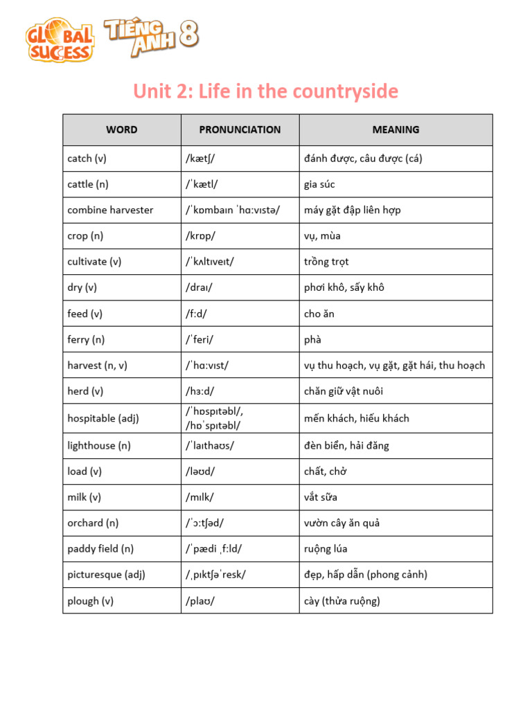 Wordlist Unit 2 | PDF