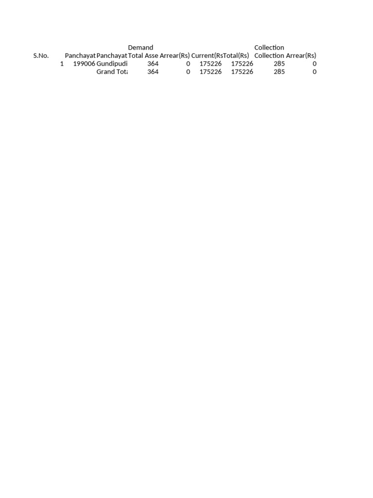 Panchayat Demand Collection Summary | PDF