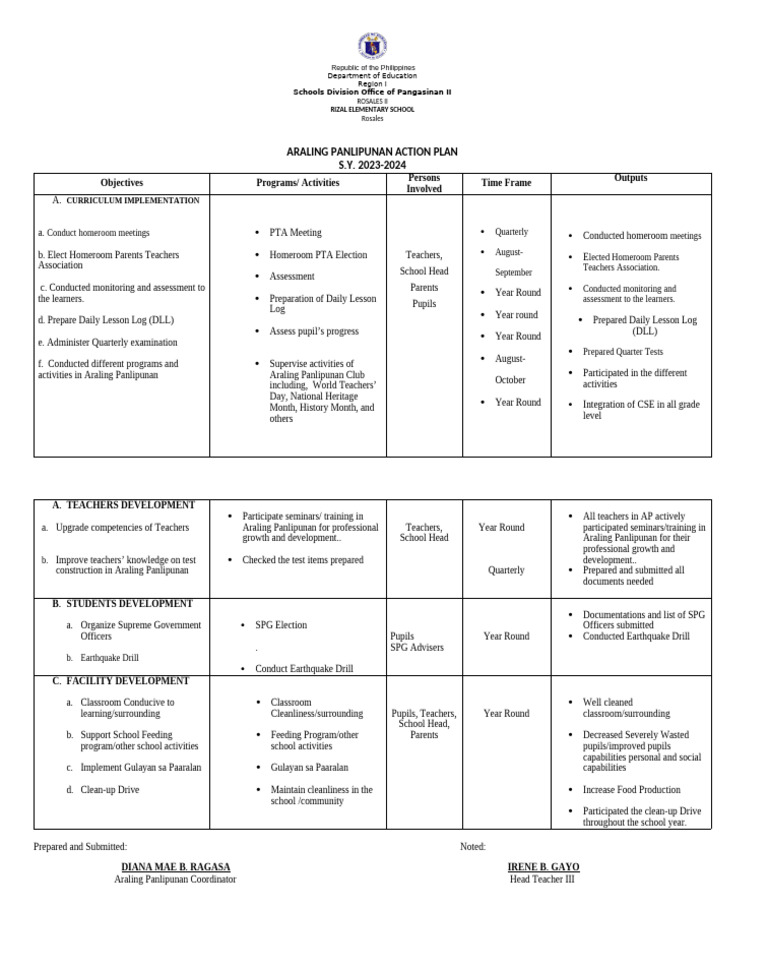 Rizal Es AP Action Plan | PDF | Teaching | Pedagogy