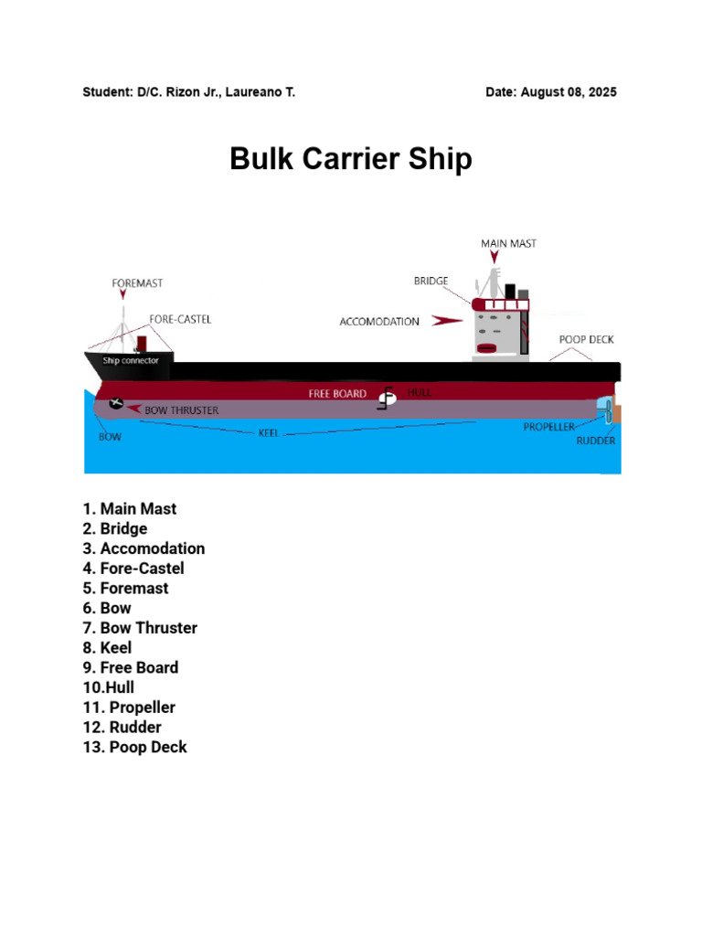 Bulk Carrier Ship Parts Overview | PDF