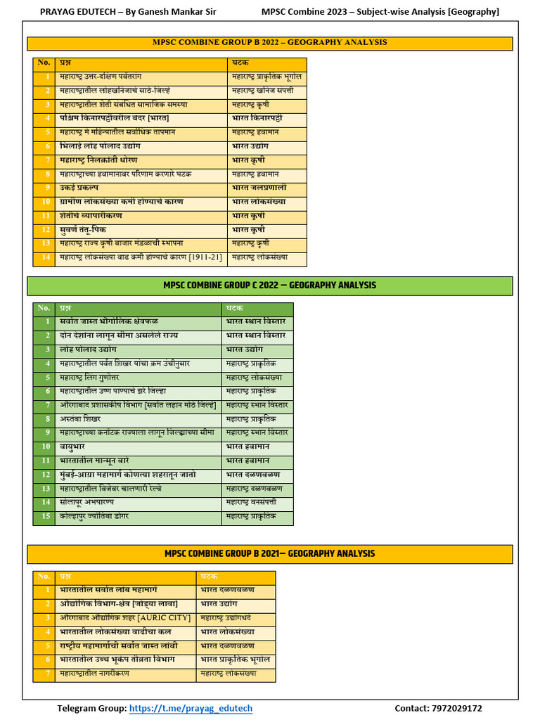 Geography Analysis | PDF