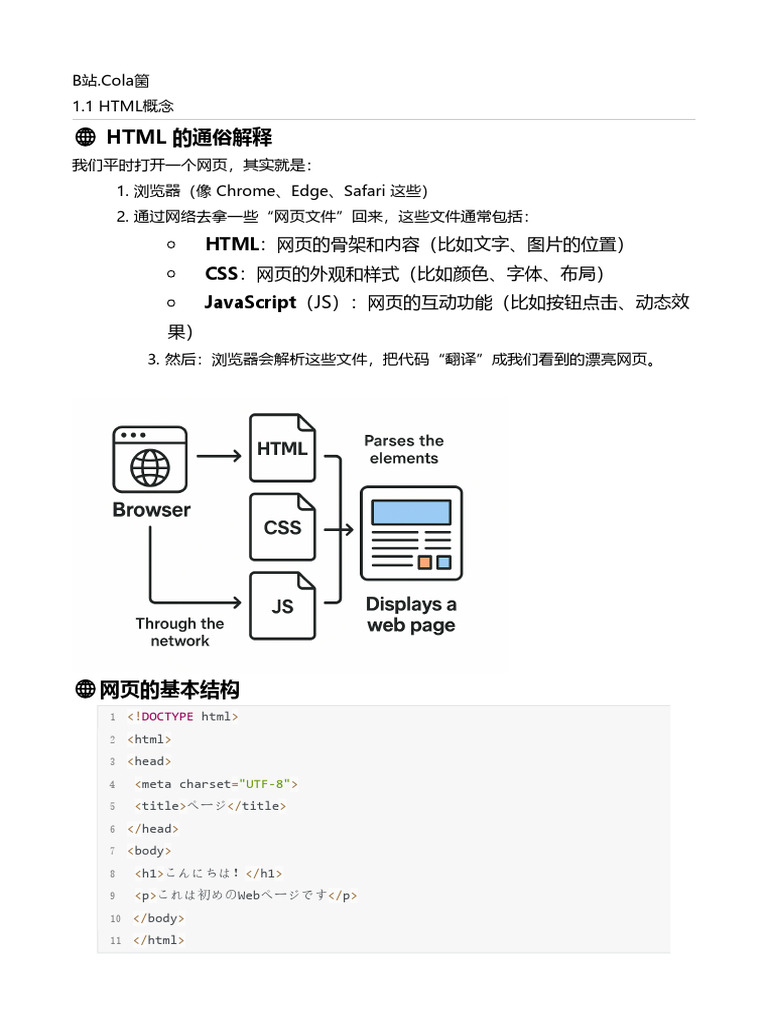 1.1 HTML概念 | PDF