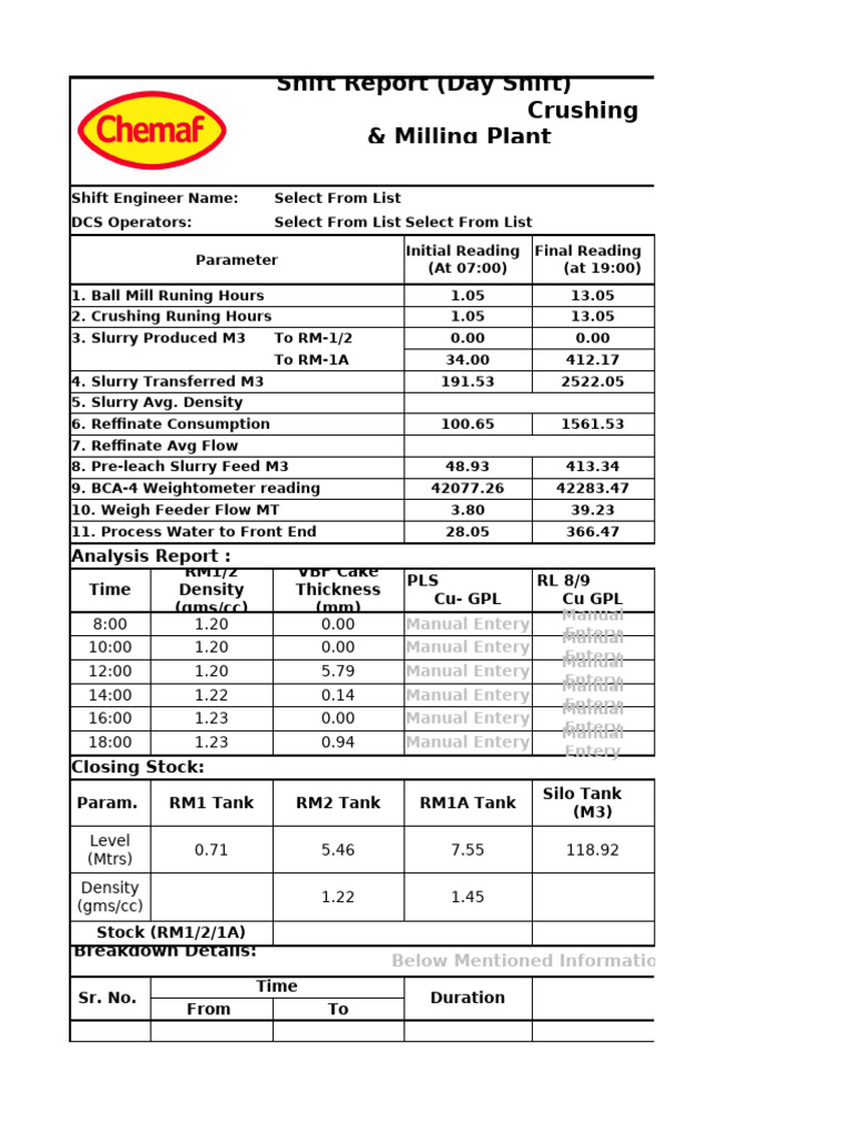 Crushing and Milling Shift Report | PDF | Pump | Vacuum