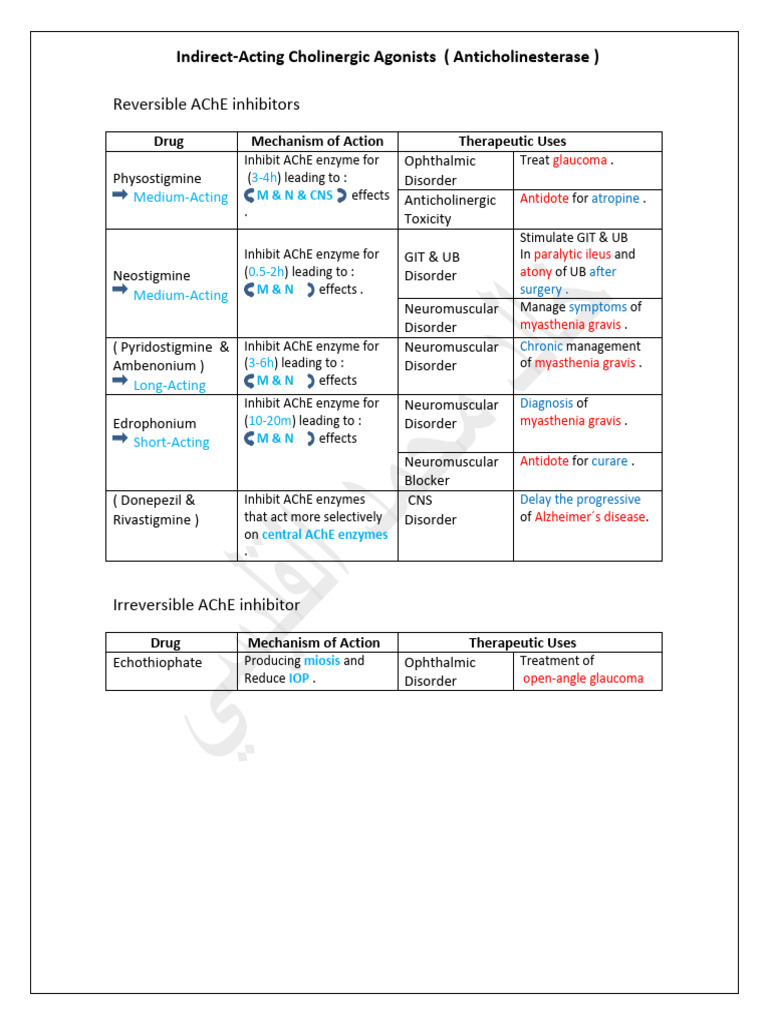 Reversible AChE Inhibitors1 | PDF