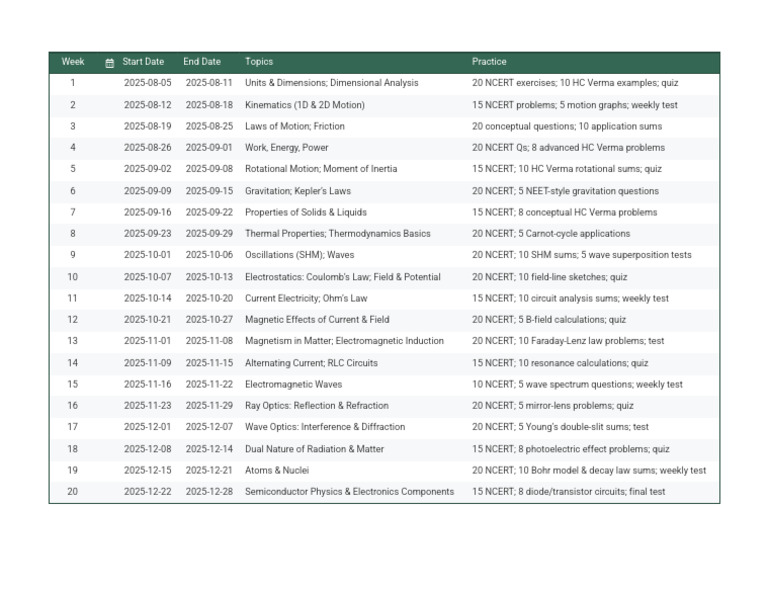 NEET 2026 Physics Study Schedule | PDF | Waves | Electromagnetic Radiation