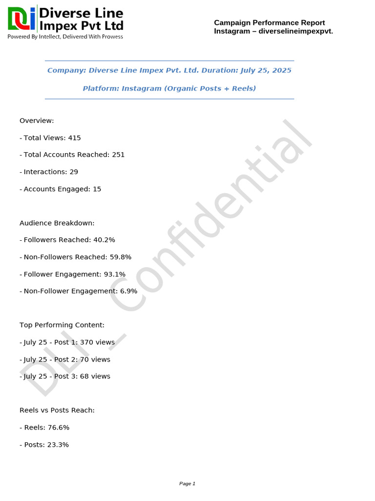 Diverse Line Impex Instagram Report July25 | PDF
