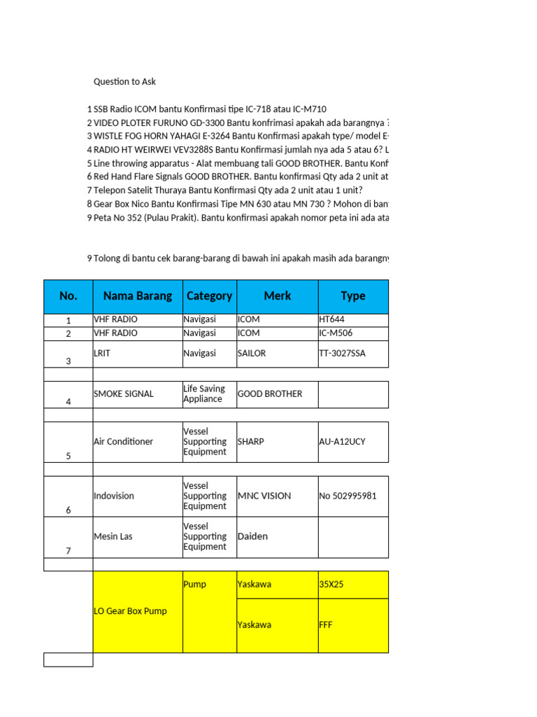 Inventory Confirmation for Marine Equipment | PDF | Quantity | Physical ...