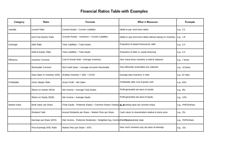 Financial Ratios Overview with Examples | PDF | Equity (Finance) | Dividend