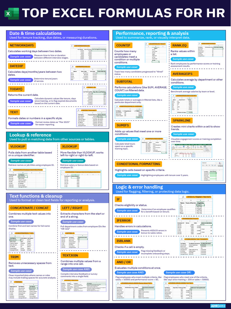 Top Excel Formulas For HR | PDF | Software Engineering | Computer ...
