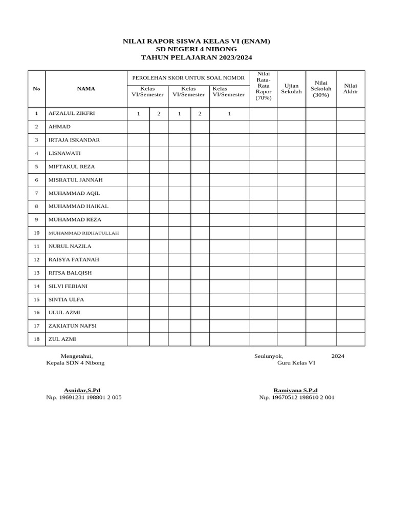 Tabel Nilai Rapor Siswa Kelas VI | PDF
