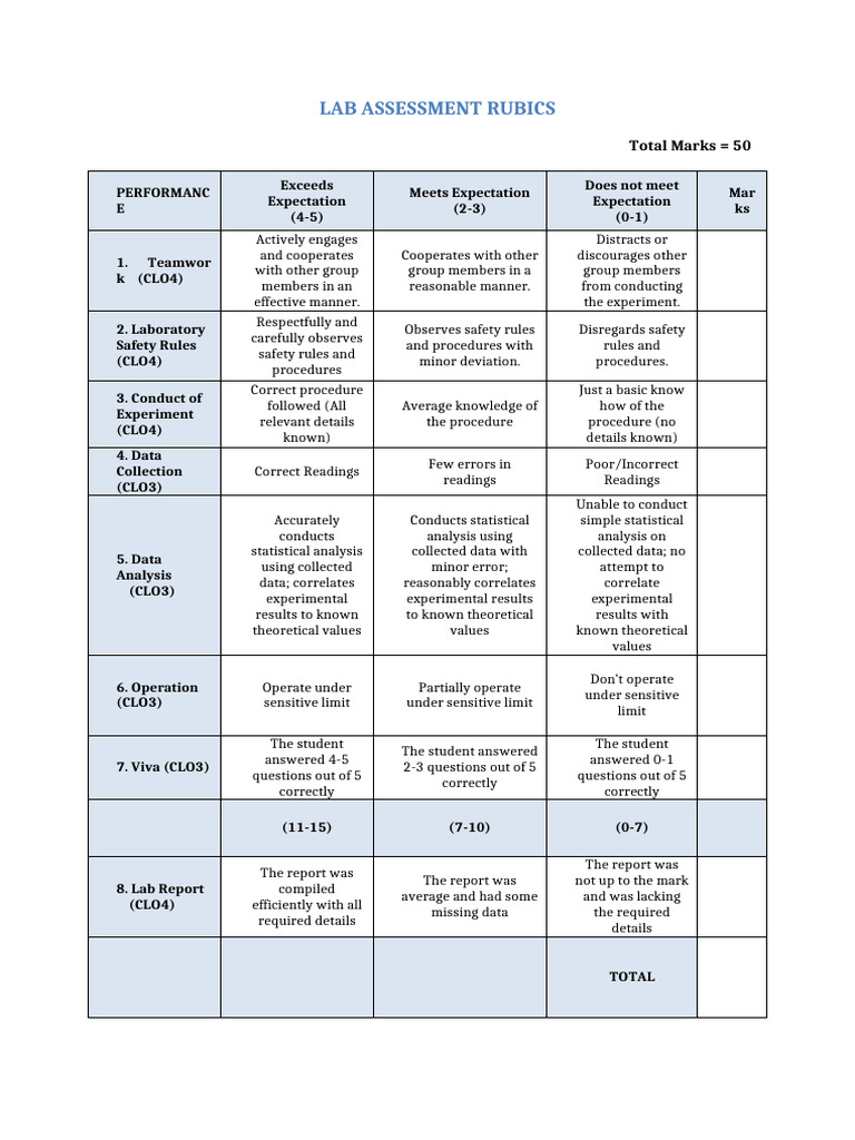 Lab Assessment Rubric for Experiments | PDF | Amplifier | Operational ...