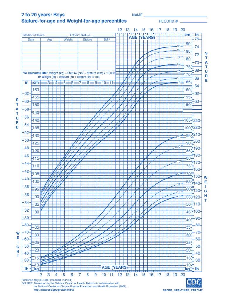 CDC Growth Chart for Boys 2-20 Years | PDF | Body Mass Index | Human ...