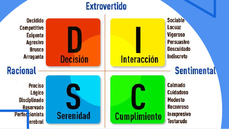 Disc | PDF