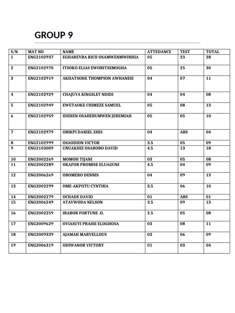 Group 9 Attendance and Test Scores | PDF